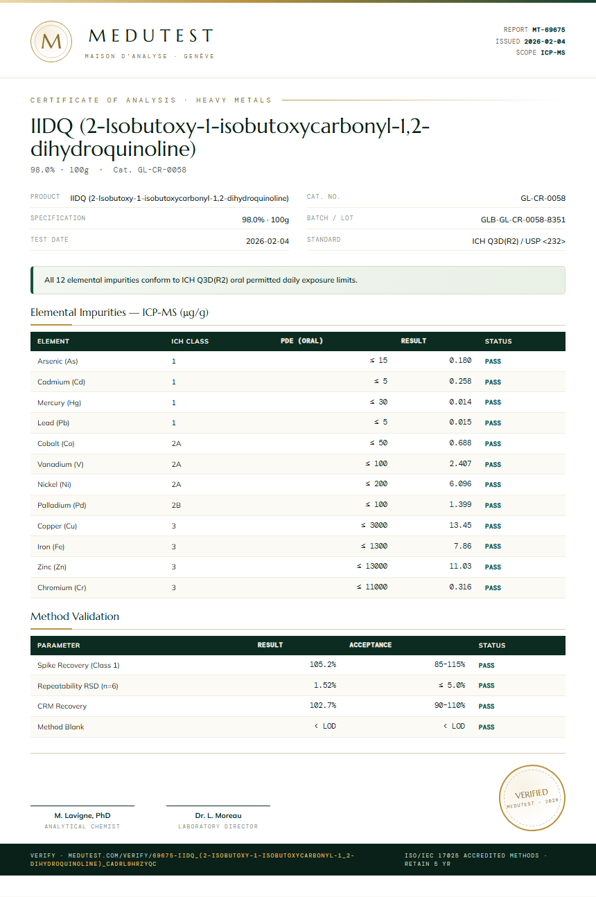 IIDQ (2-Isobutoxy-1-isobutoxycarbonyl-1,2-dihydroquinoline) Heavy Metals report by Medutest