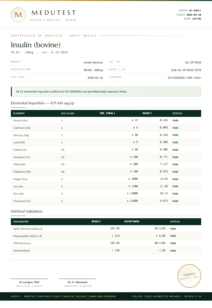 Insulin (bovine) Heavy Metals report by Medutest