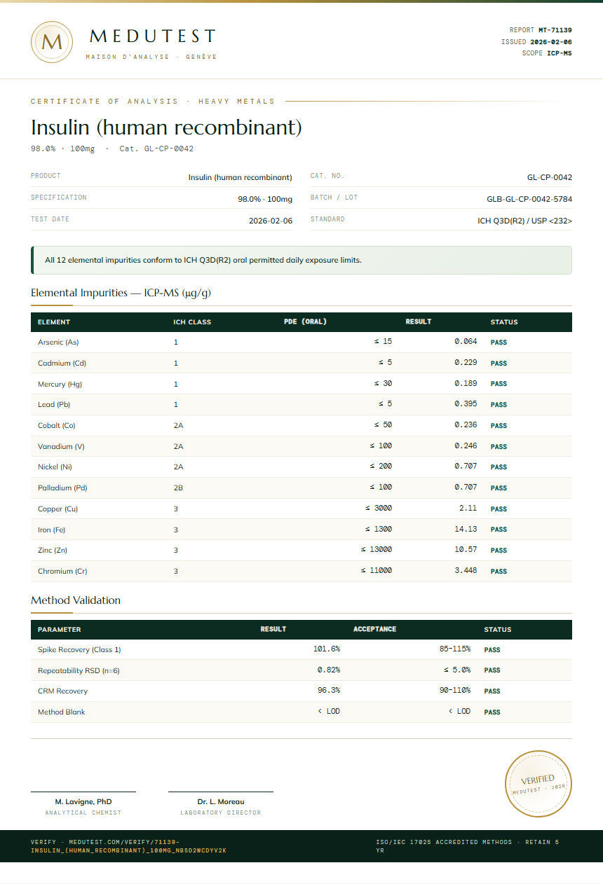 Insulin (human recombinant) Heavy Metals report by Medutest
