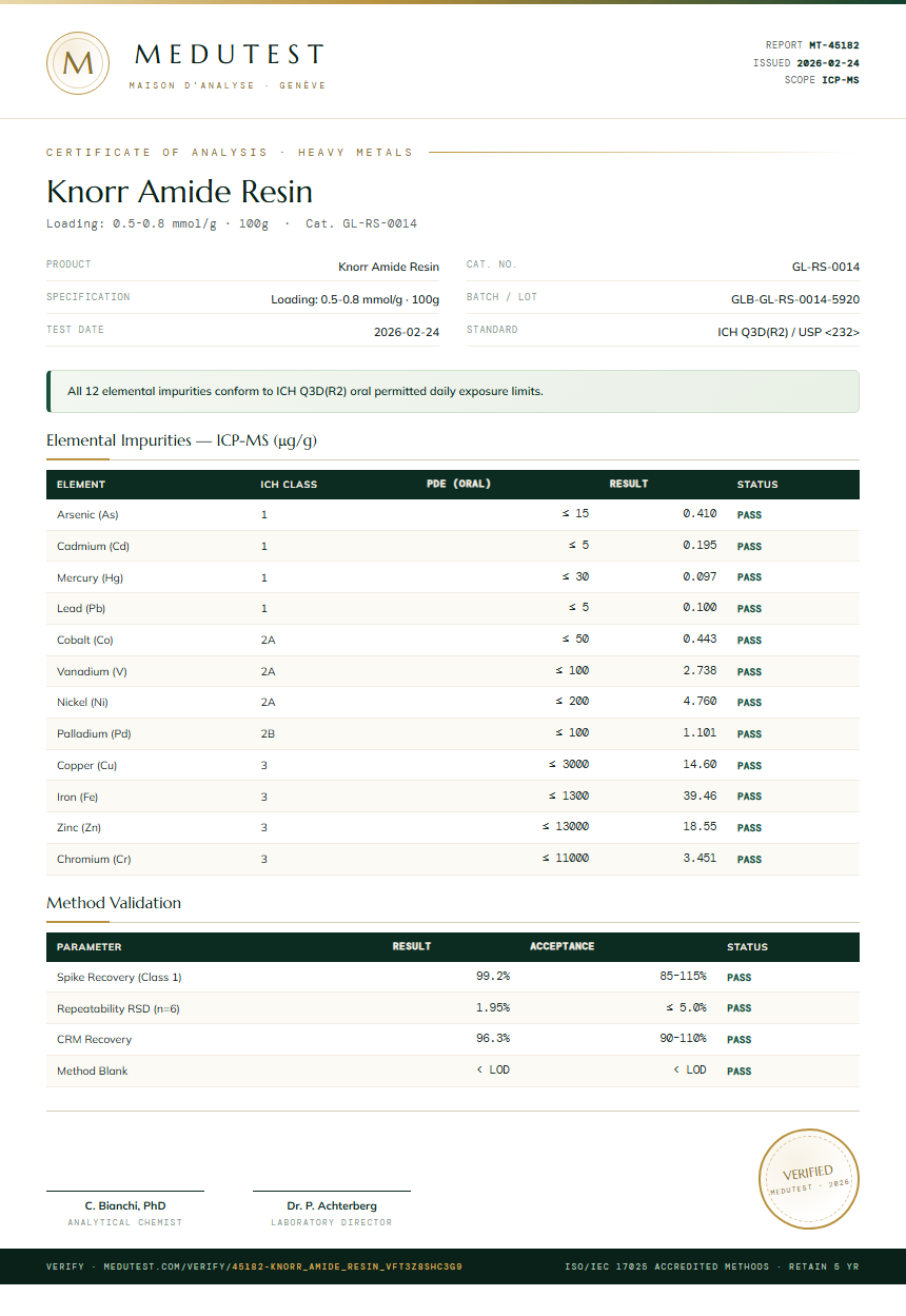 Knorr Amide Resin Heavy Metals report by Medutest