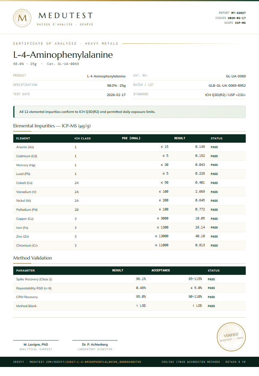 L-4-Aminophenylalanine Heavy Metals report by Medutest