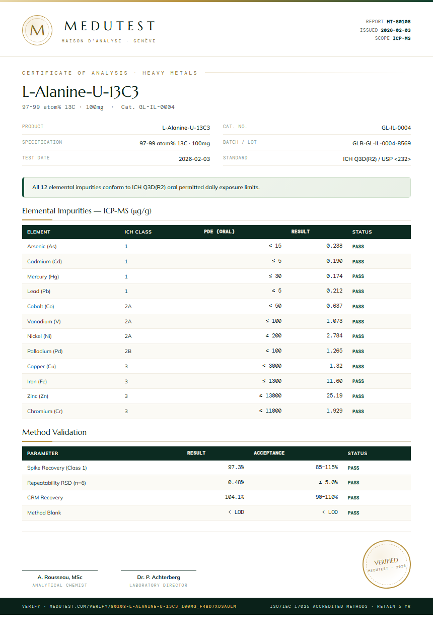 L-Alanine-U-13C3 Heavy Metals report by Medutest