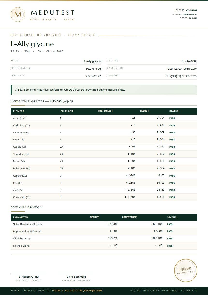 L-Allylglycine Heavy Metals report by Medutest