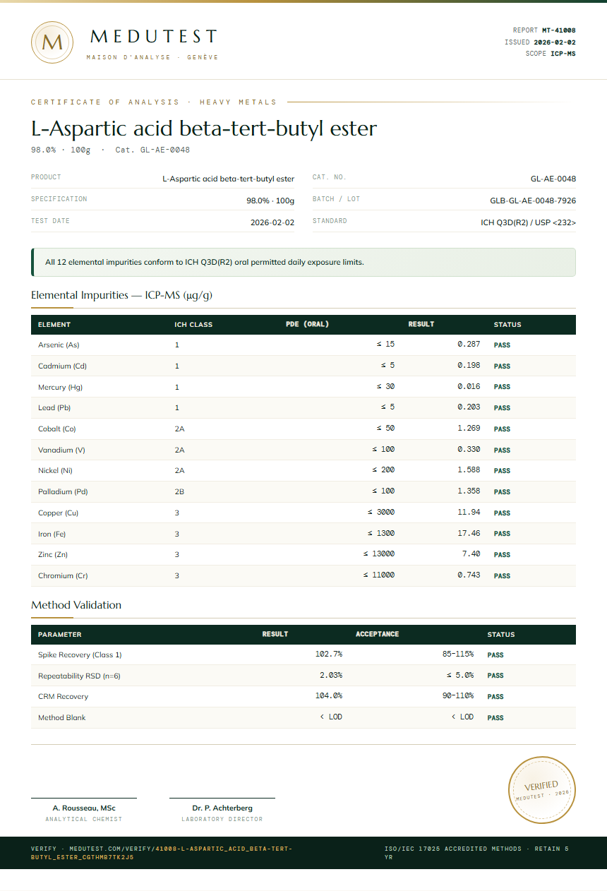 L-Aspartic acid beta-tert-butyl ester Heavy Metals report by Medutest
