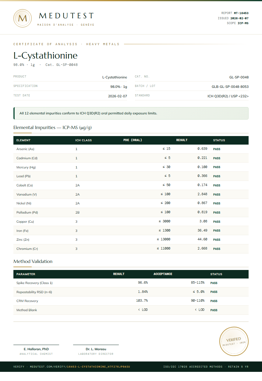 L-Cystathionine Heavy Metals report by Medutest