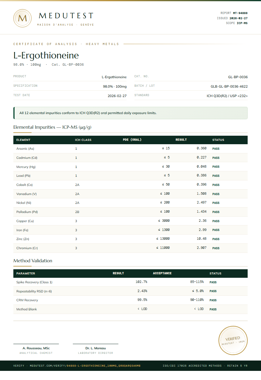 L-Ergothioneine Heavy Metals report by Medutest