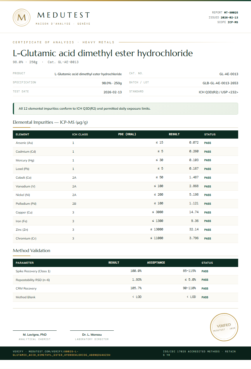 L-Glutamic acid dimethyl ester hydrochloride Heavy Metals report by Medutest
