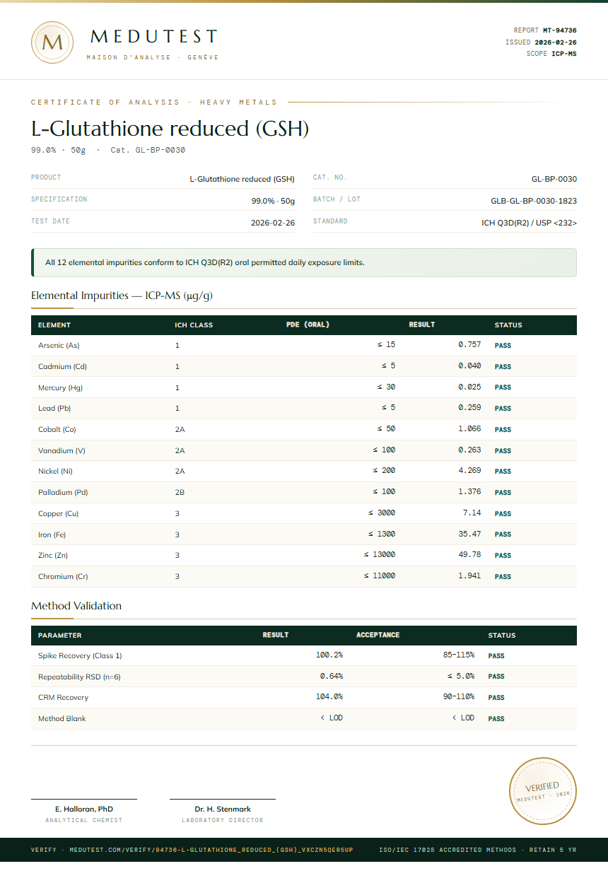 L-Glutathione reduced (GSH) Heavy Metals report by Medutest