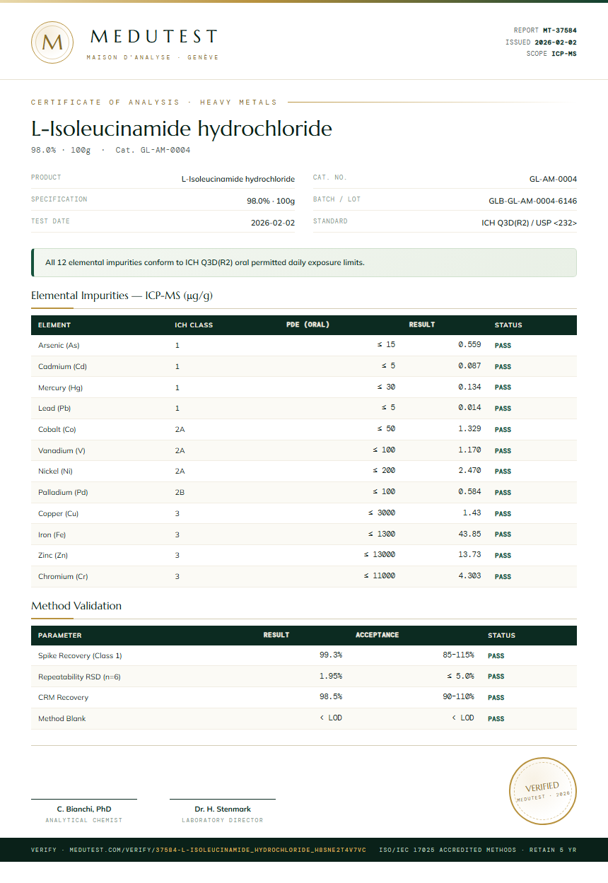 L-Isoleucinamide hydrochloride Heavy Metals report by Medutest