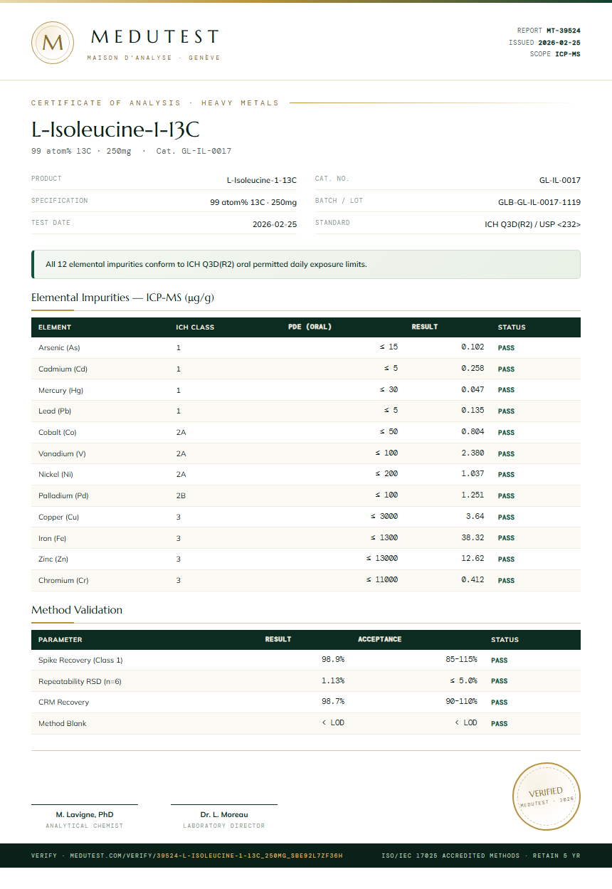L-Isoleucine-1-13C Heavy Metals report by Medutest