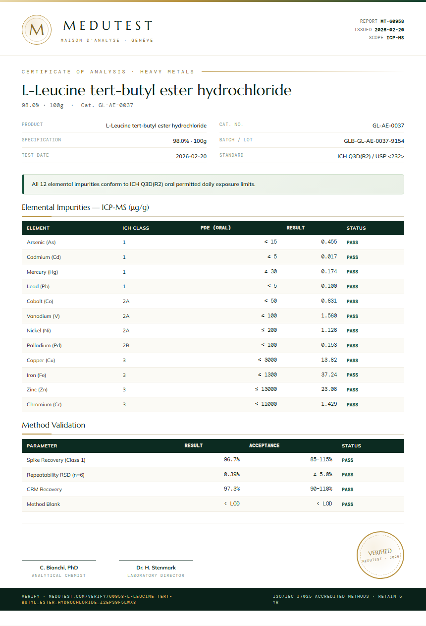 L-Leucine tert-butyl ester hydrochloride Heavy Metals report by Medutest