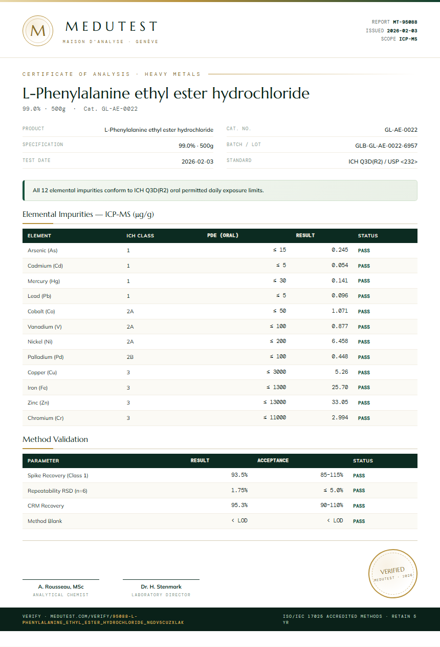 L-Phenylalanine ethyl ester hydrochloride Heavy Metals report by Medutest