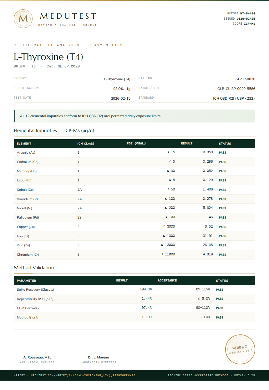 L-Thyroxine (T4) Heavy Metals report by Medutest