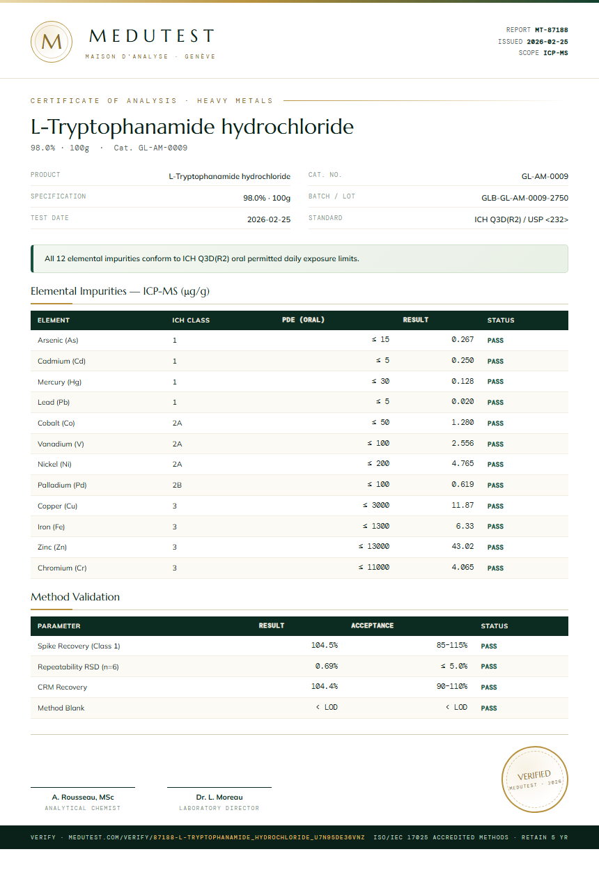 L-Tryptophanamide hydrochloride Heavy Metals report by Medutest