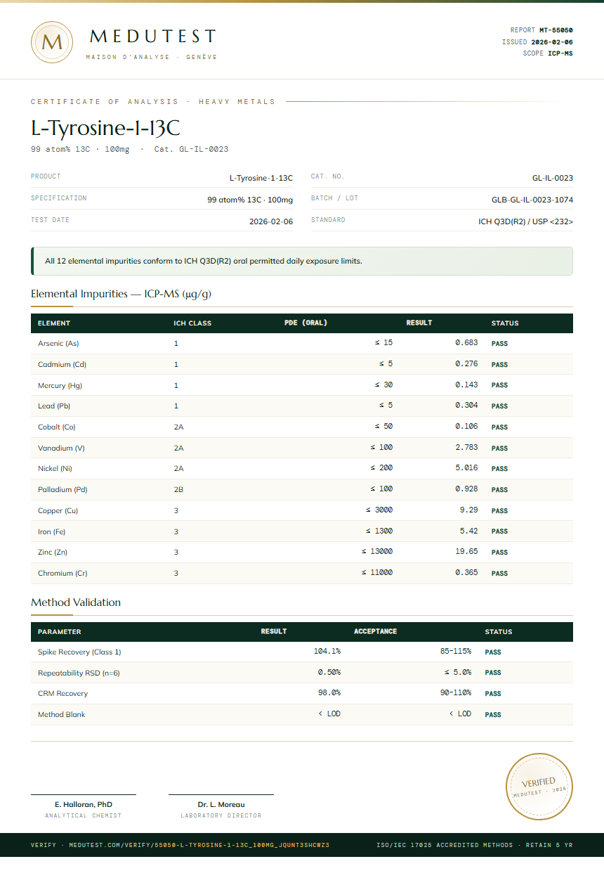 L-Tyrosine-1-13C Heavy Metals report by Medutest