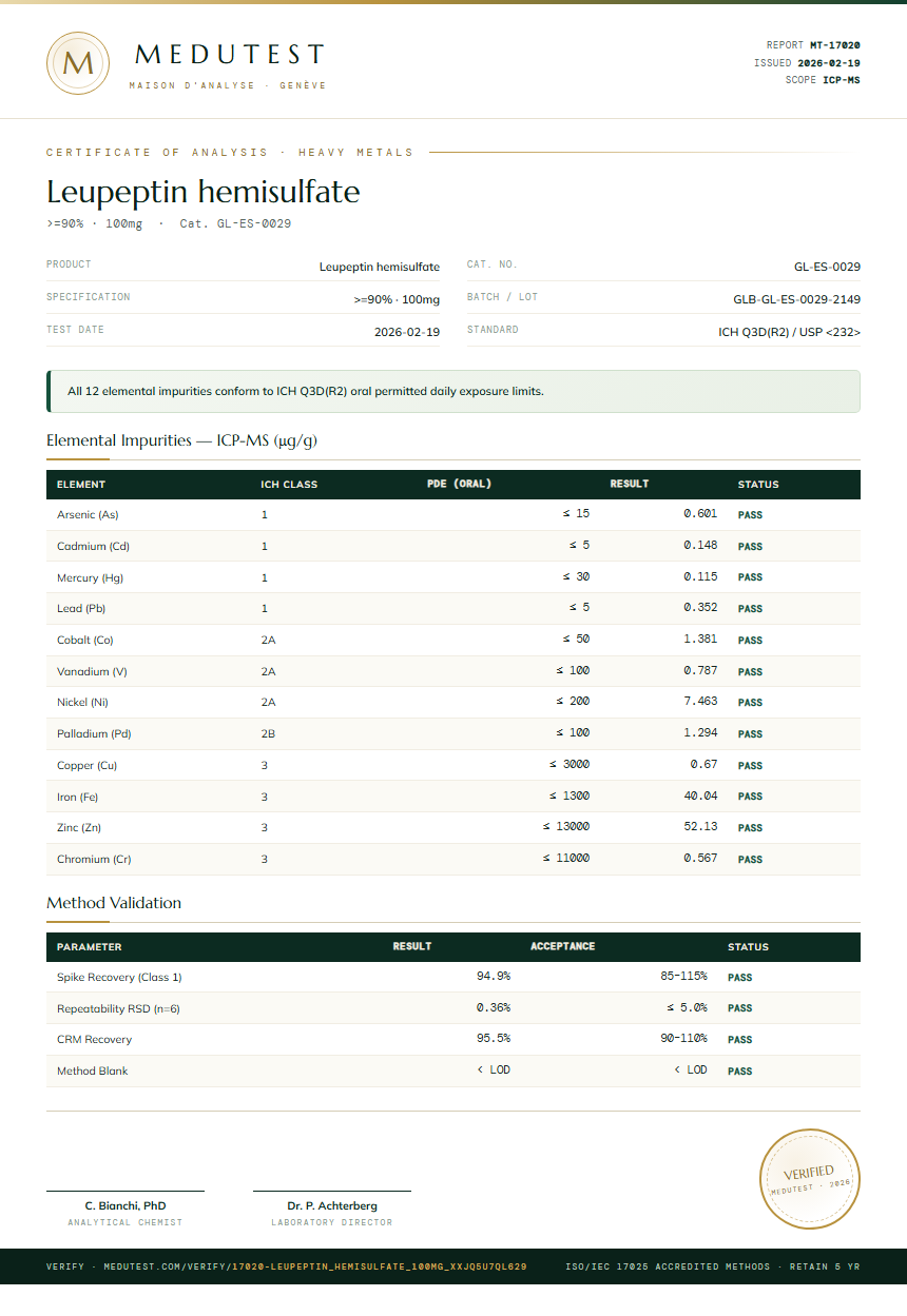 Leupeptin hemisulfate Heavy Metals report by Medutest