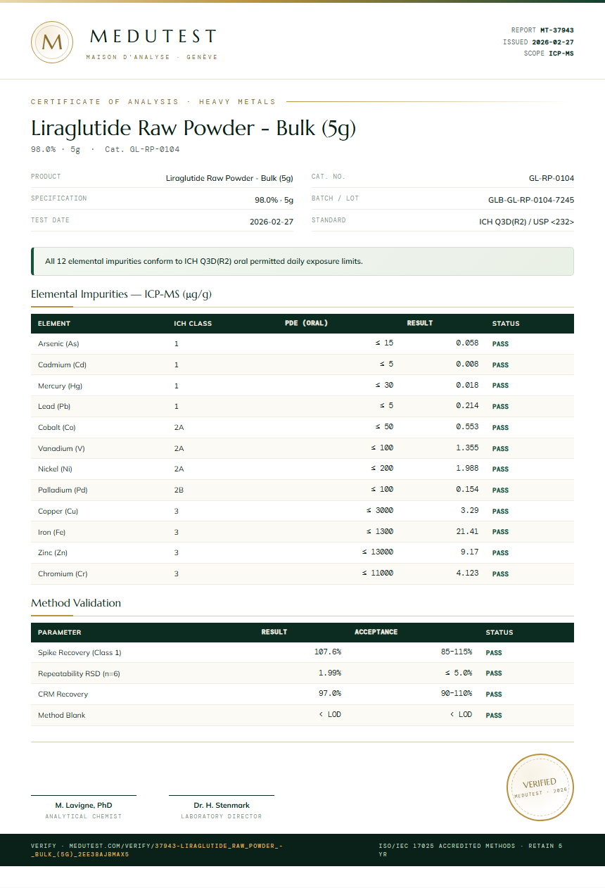 Liraglutide Raw Powder - Bulk (5g) Heavy Metals report by Medutest