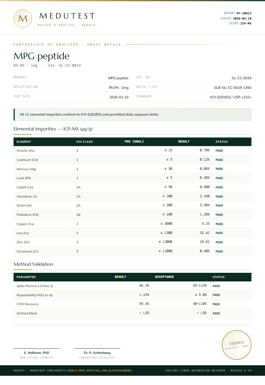 MPG peptide Heavy Metals report by Medutest