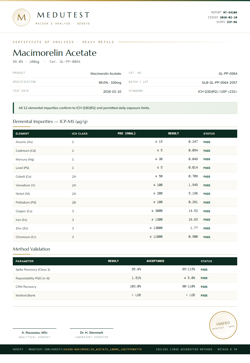 Macimorelin Acetate Heavy Metals report by Medutest