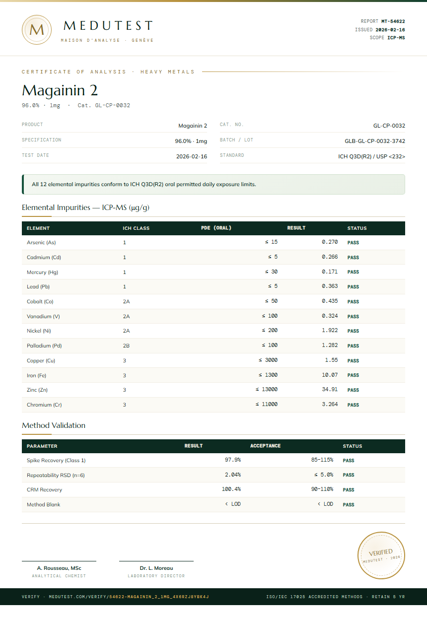 Magainin 2 Heavy Metals report by Medutest