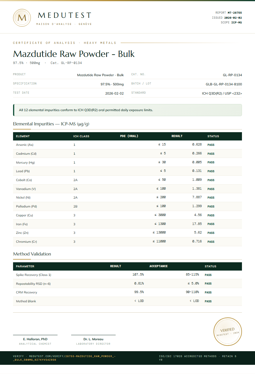 Mazdutide Raw Powder - Bulk Heavy Metals report by Medutest
