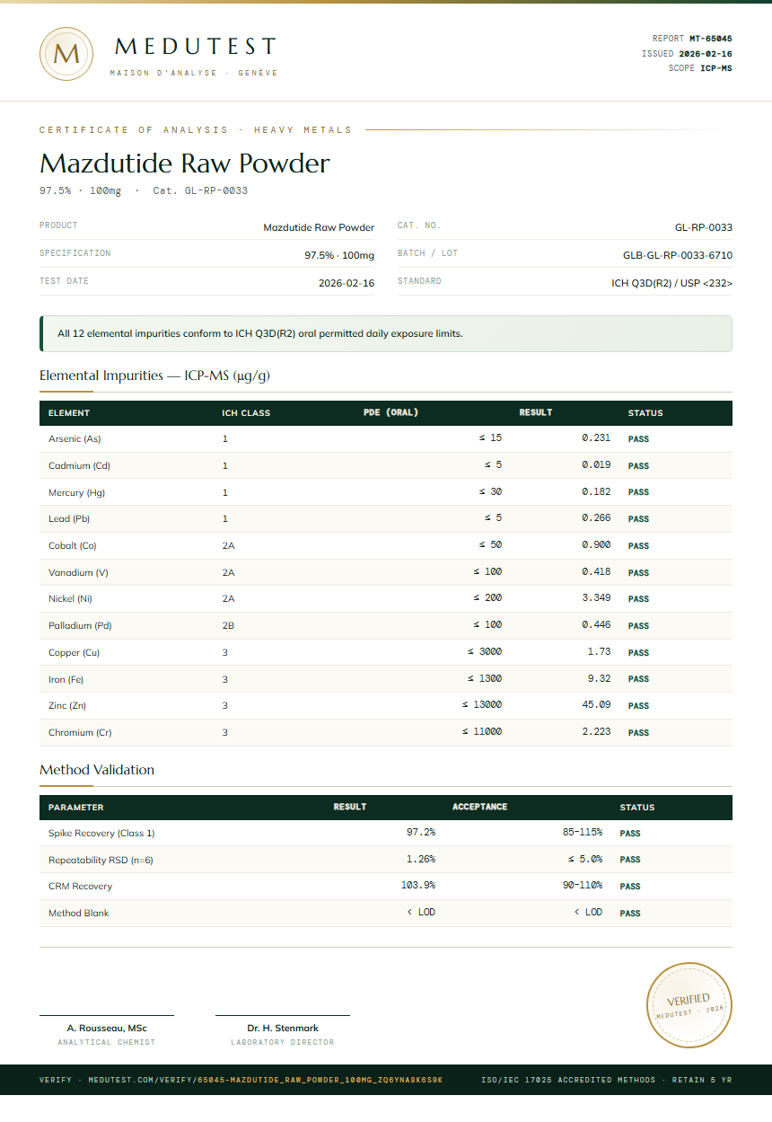Mazdutide Raw Powder Heavy Metals report by Medutest