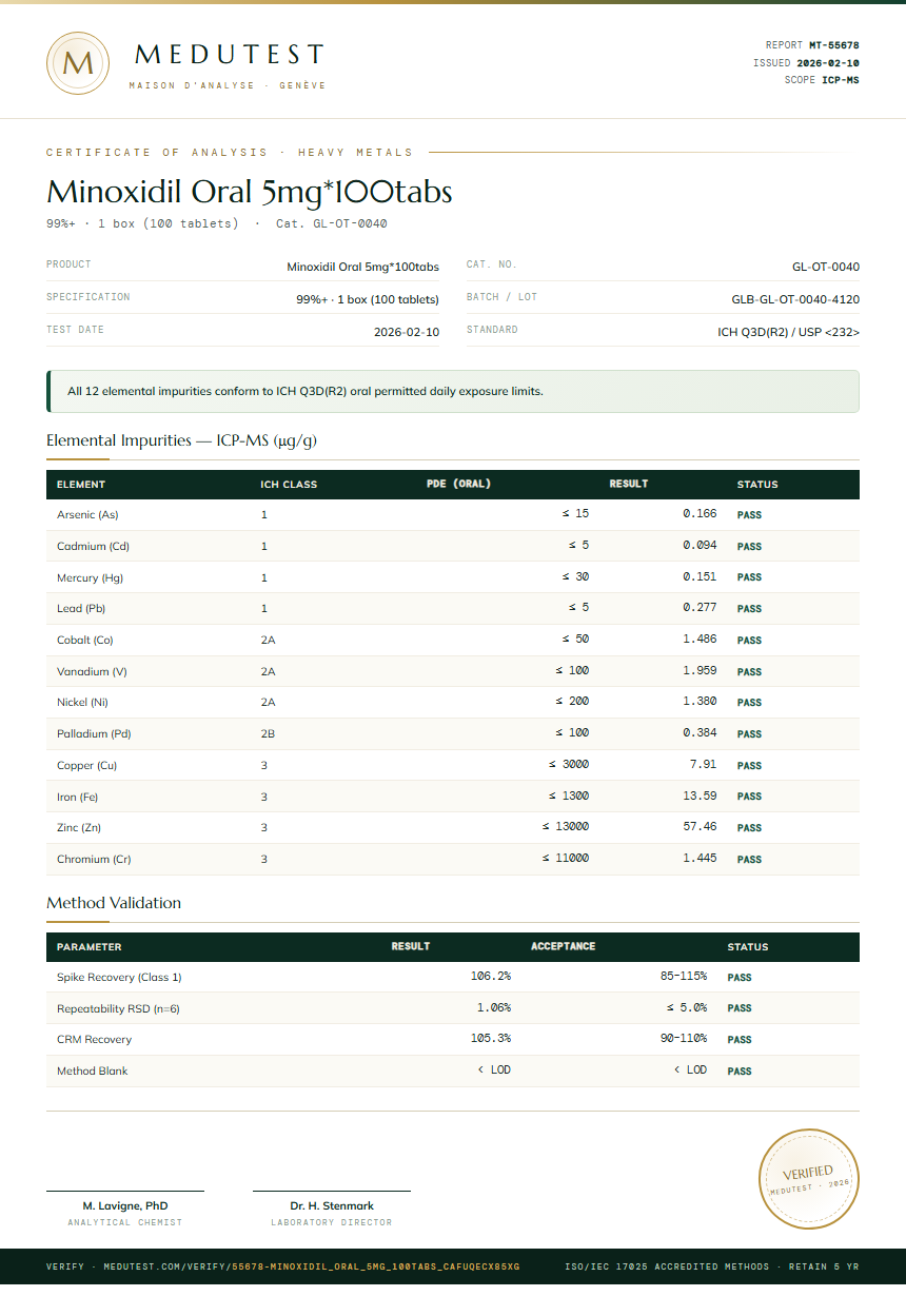 Minoxidil Oral 5mg*100tabs Heavy Metals report by Medutest