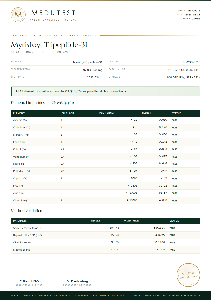 Myristoyl Tripeptide-31 Heavy Metals report by Medutest
