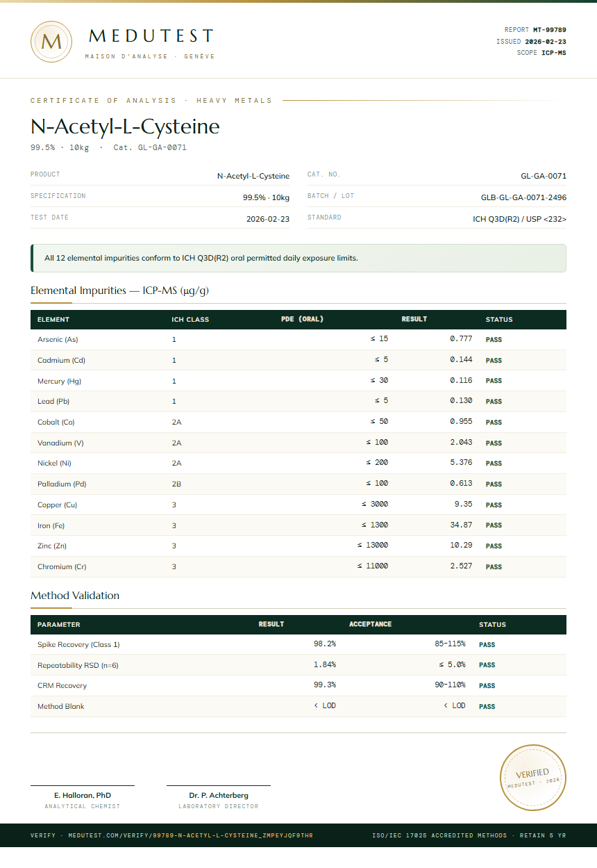 N-Acetyl-L-Cysteine Heavy Metals report by Medutest