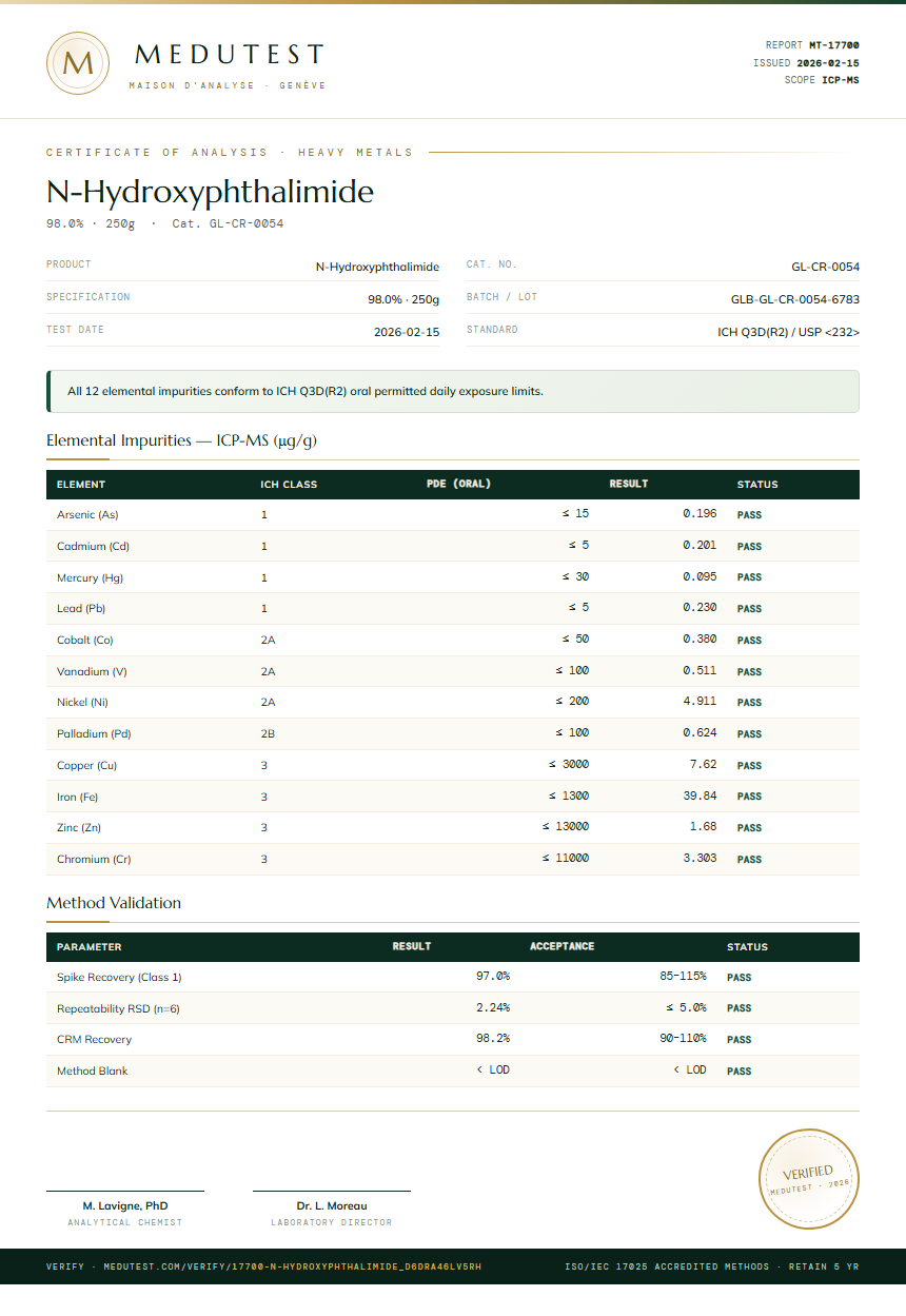 N-Hydroxyphthalimide Heavy Metals report by Medutest