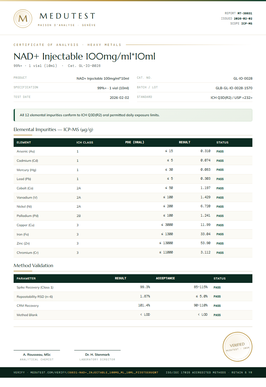 NAD+ Injectable 100mg/ml*10ml Heavy Metals report by Medutest