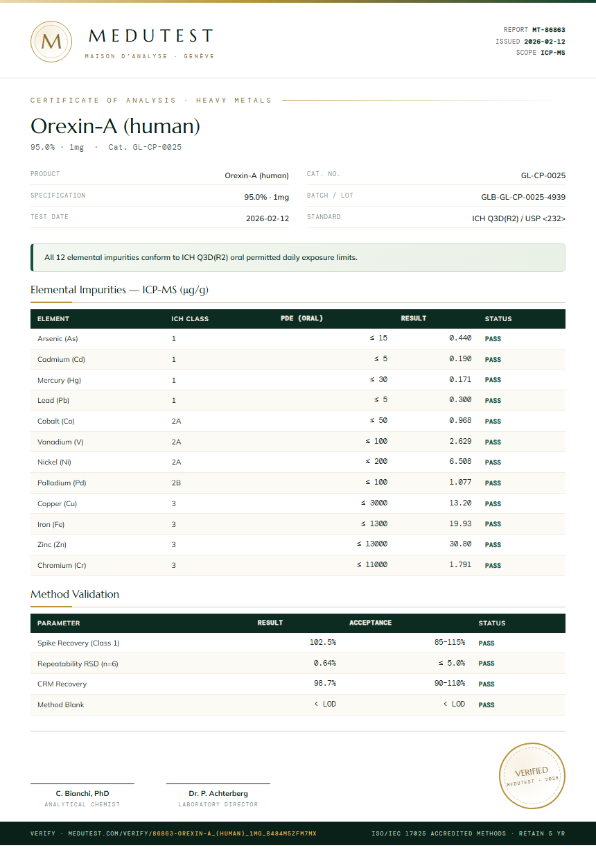Orexin-A (human) Heavy Metals report by Medutest