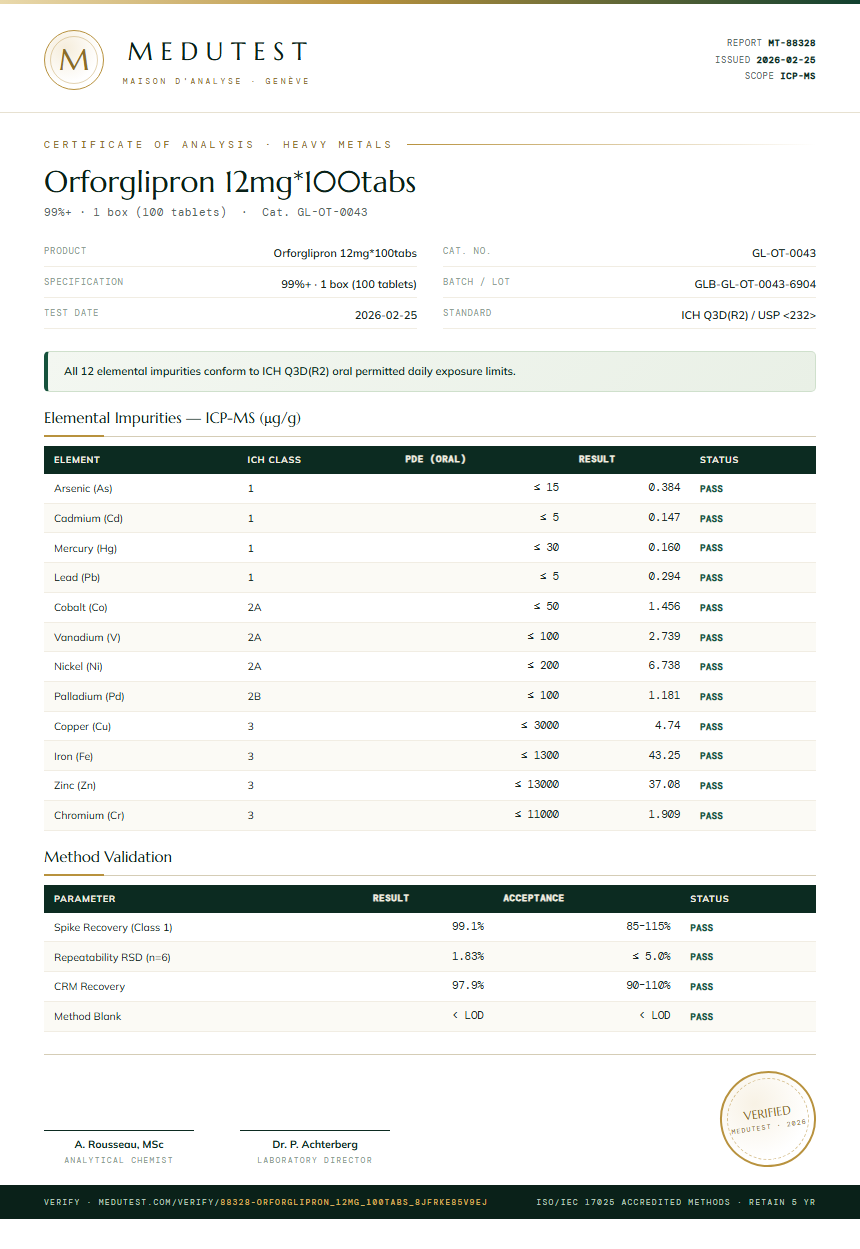 Orforglipron 12mg*100tabs Heavy Metals report by Medutest