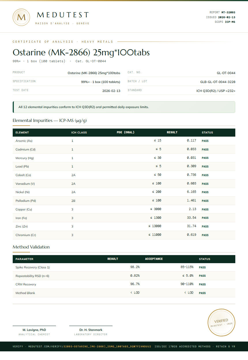 Ostarine (MK-2866) 25mg*100tabs Heavy Metals report by Medutest