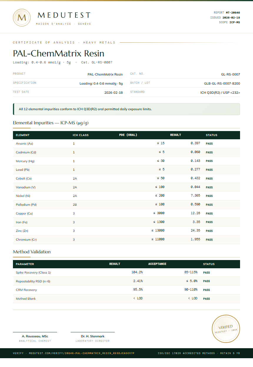 PAL-ChemMatrix Resin Heavy Metals report by Medutest