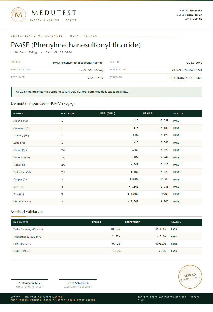 PMSF (Phenylmethanesulfonyl fluoride) Heavy Metals report by Medutest