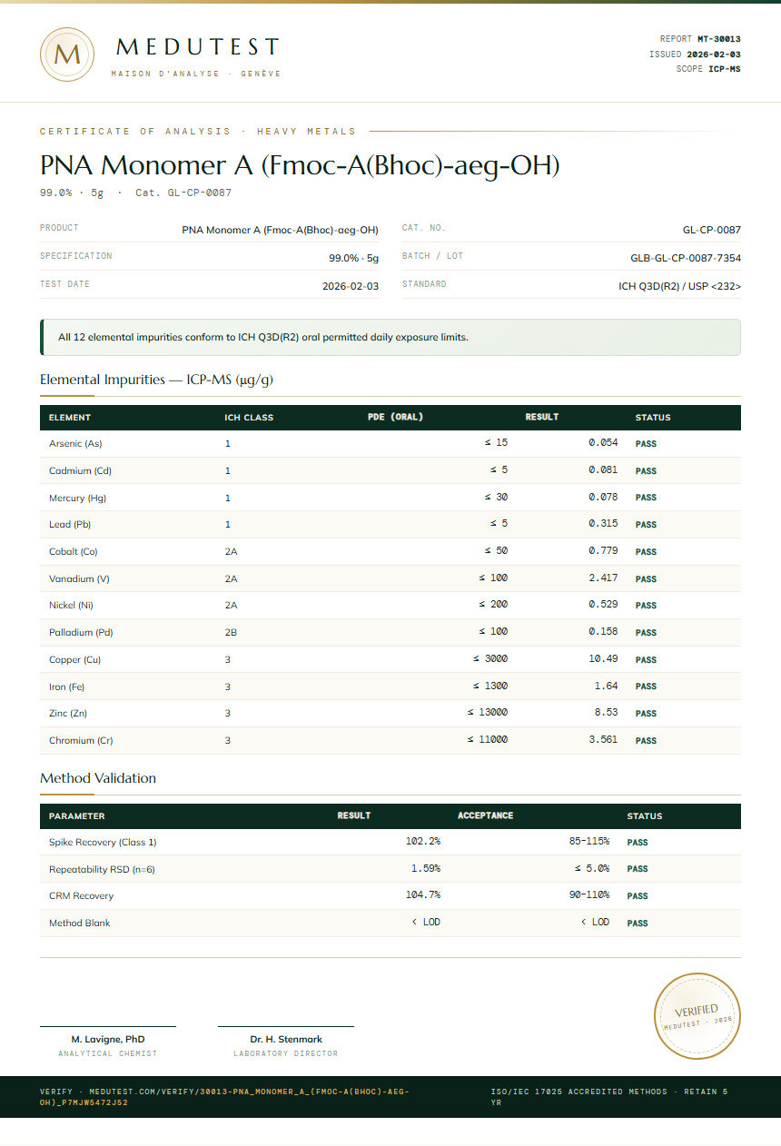 PNA Monomer A (Fmoc-A(Bhoc)-aeg-OH) Heavy Metals report by Medutest
