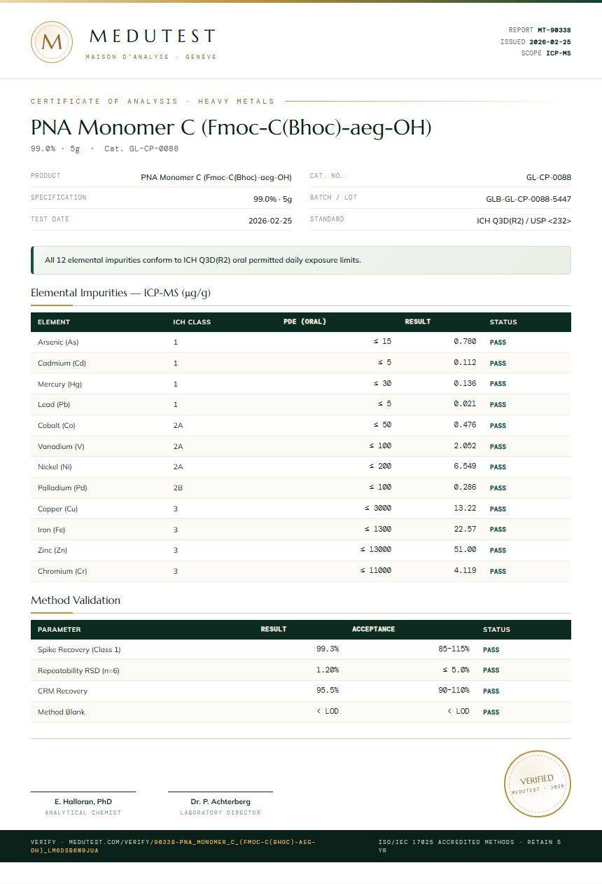 PNA Monomer C (Fmoc-C(Bhoc)-aeg-OH) Heavy Metals report by Medutest