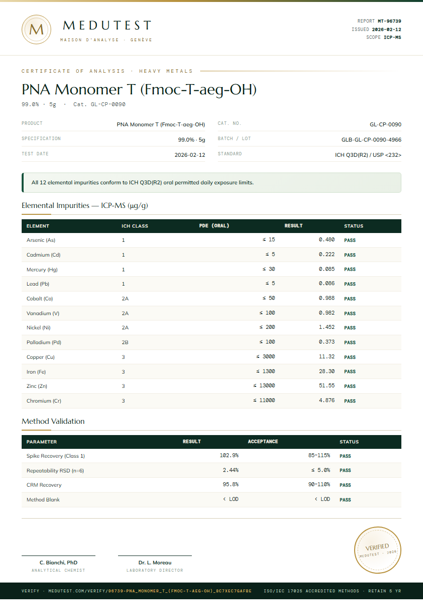 PNA Monomer T (Fmoc-T-aeg-OH) Heavy Metals report by Medutest
