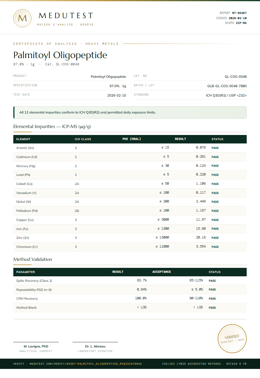 Palmitoyl Oligopeptide Heavy Metals report by Medutest