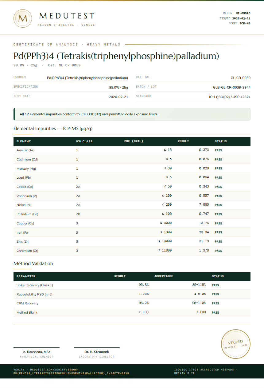Pd(PPh3)4 (Tetrakis(triphenylphosphine)palladium) Heavy Metals report by Medutest