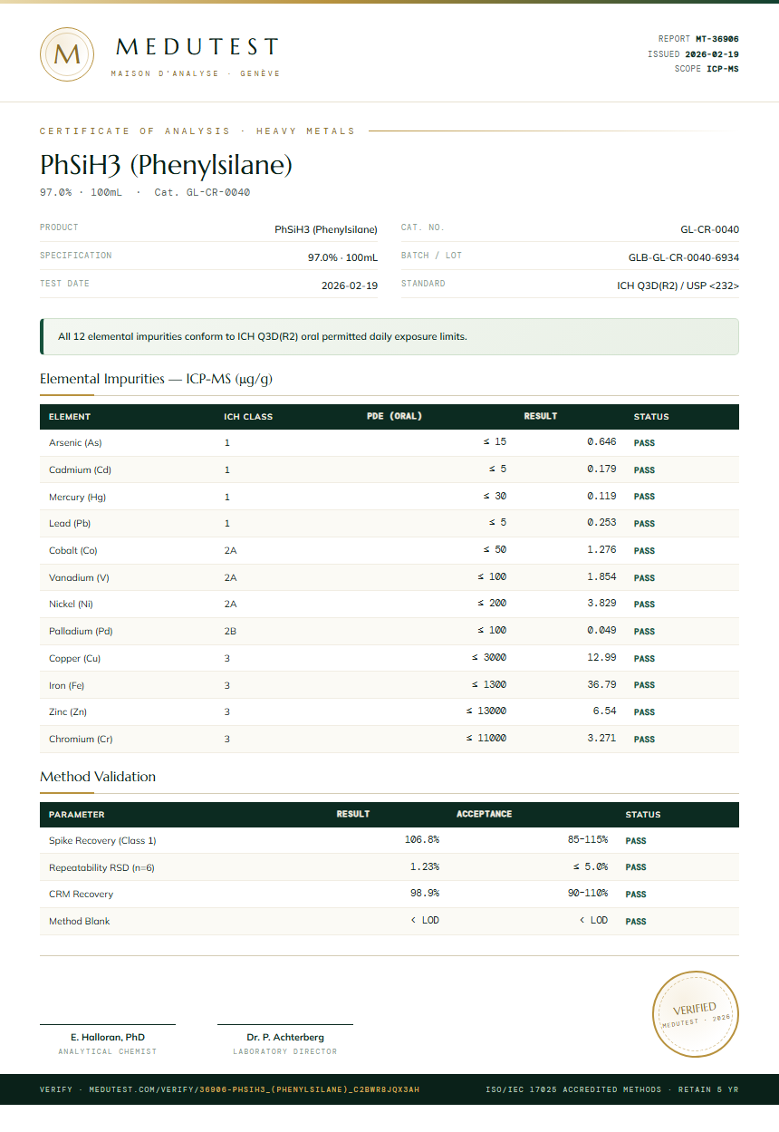 PhSiH3 (Phenylsilane) Heavy Metals report by Medutest