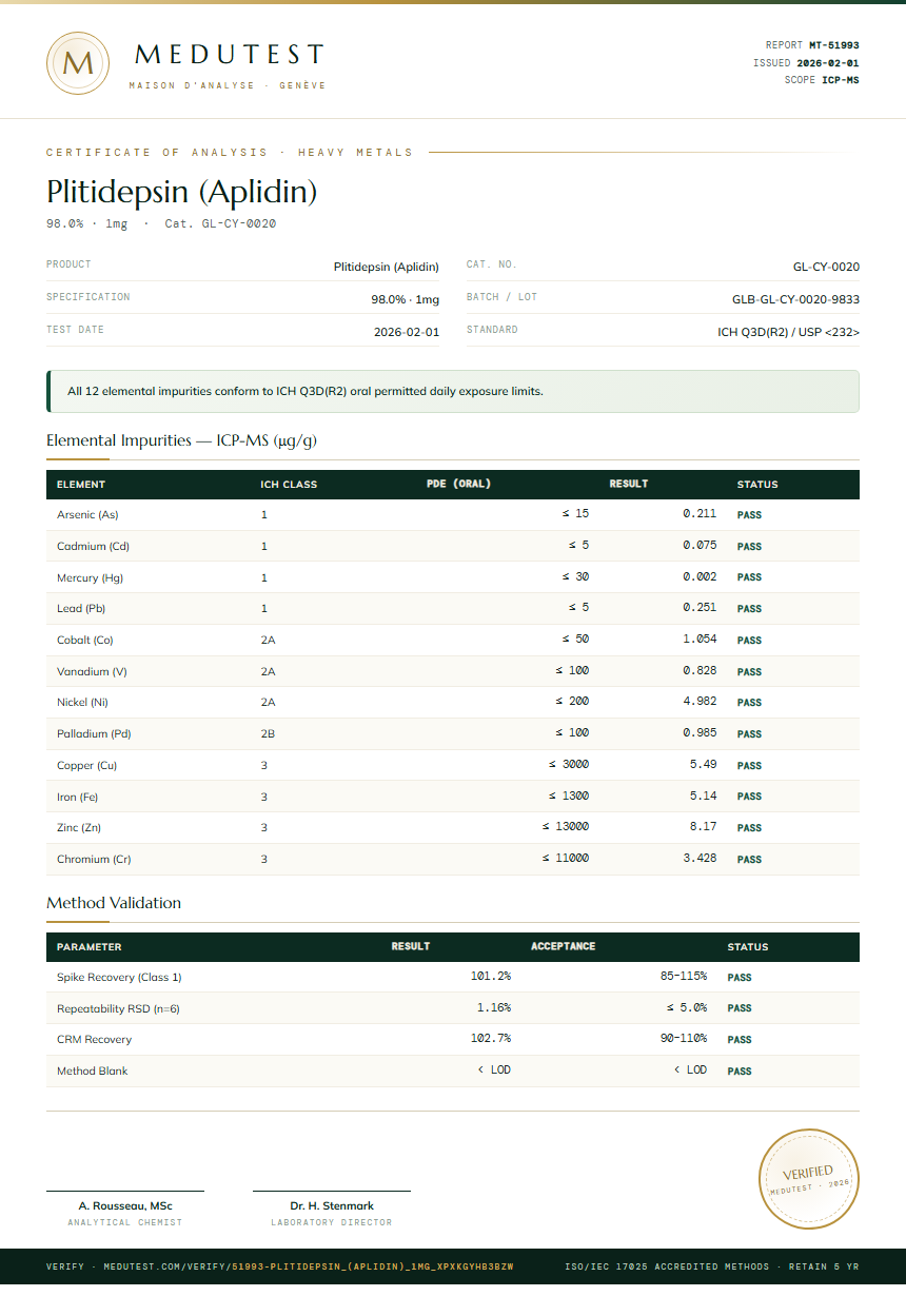 Plitidepsin (Aplidin) Heavy Metals report by Medutest