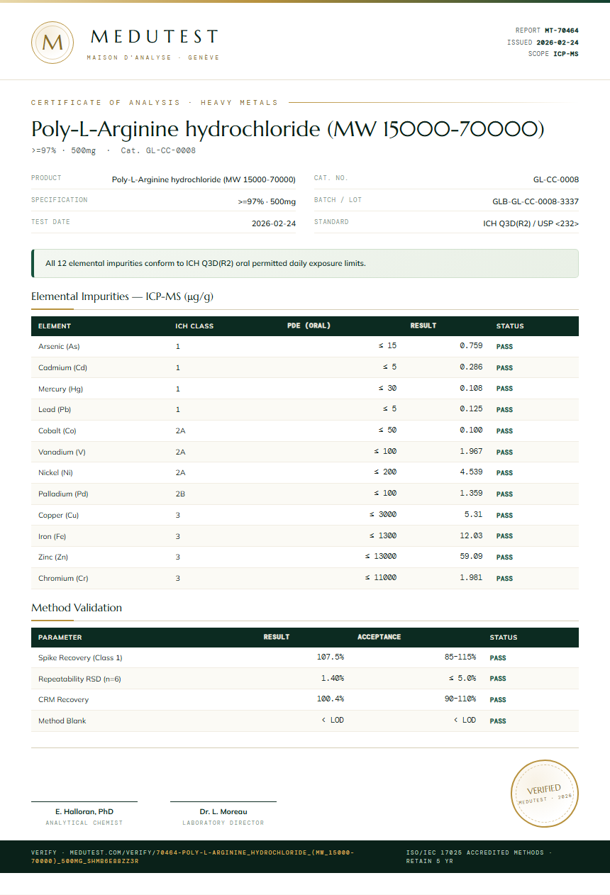 Poly-L-Arginine hydrochloride (MW 15000-70000) Heavy Metals report by Medutest