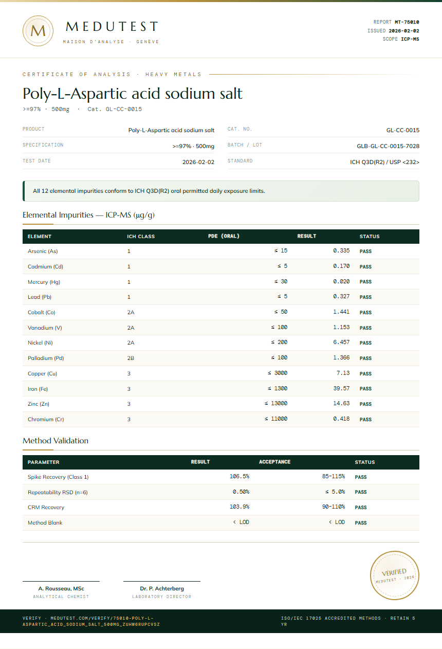 Poly-L-Aspartic acid sodium salt Heavy Metals report by Medutest