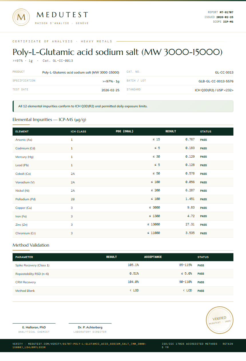 Poly-L-Glutamic acid sodium salt (MW 3000-15000) Heavy Metals report by Medutest