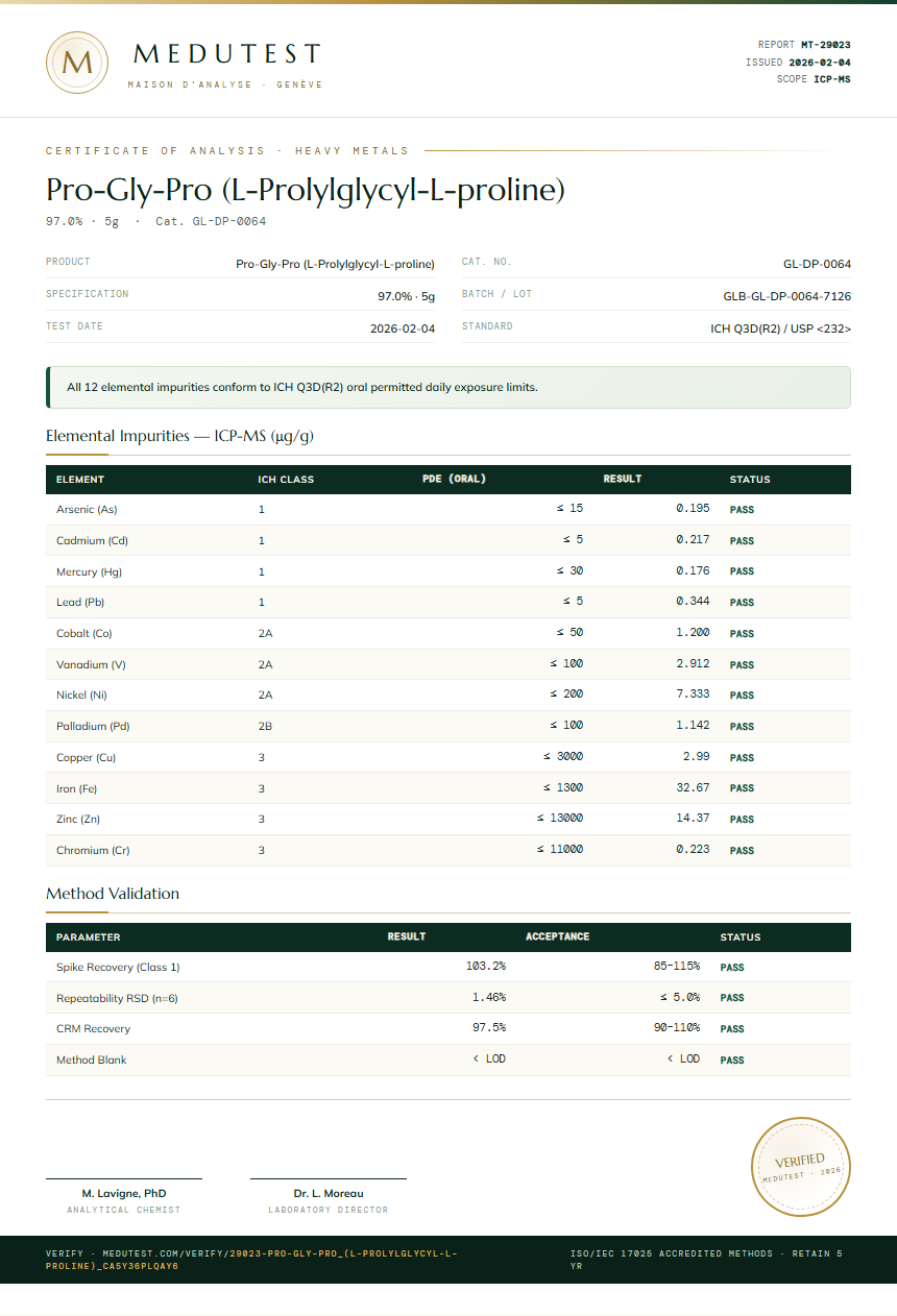 Pro-Gly-Pro (L-Prolylglycyl-L-proline) Heavy Metals report by Medutest
