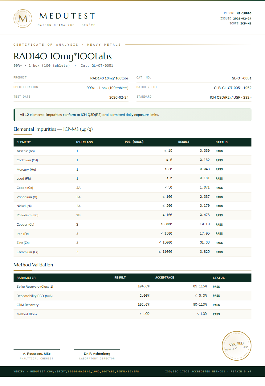 RAD140 10mg*100tabs Heavy Metals report by Medutest