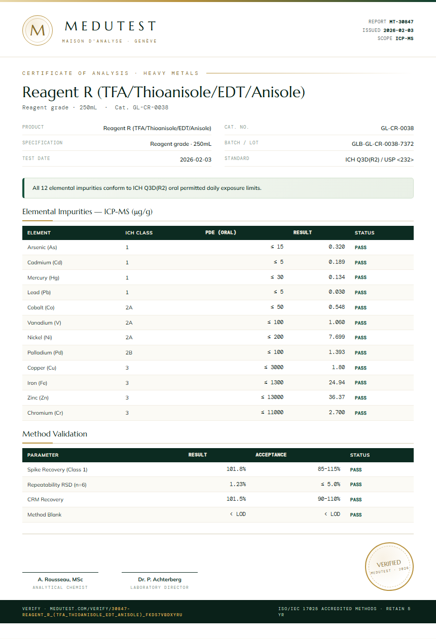 Reagent R (TFA/Thioanisole/EDT/Anisole) Heavy Metals report by Medutest