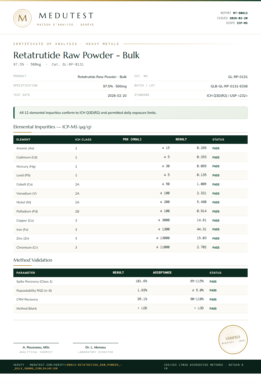 Retatrutide Raw Powder - Bulk Heavy Metals report by Medutest